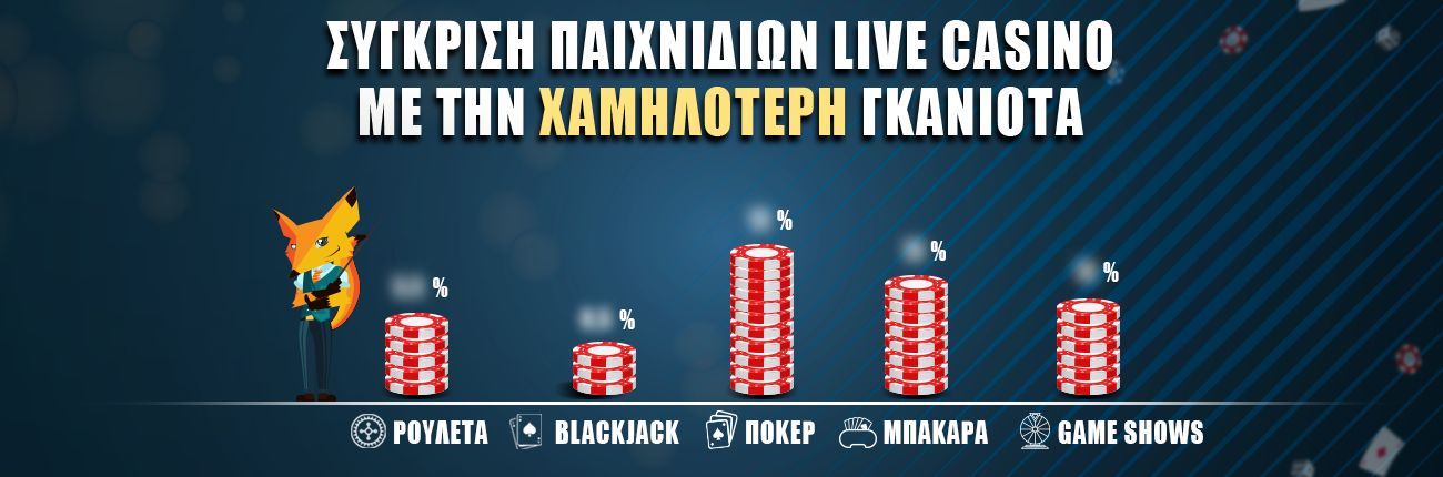 Παιχνίδια live casino με την μικρότερη γκανιότα!